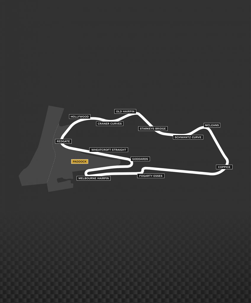 Circuit of Donington Park